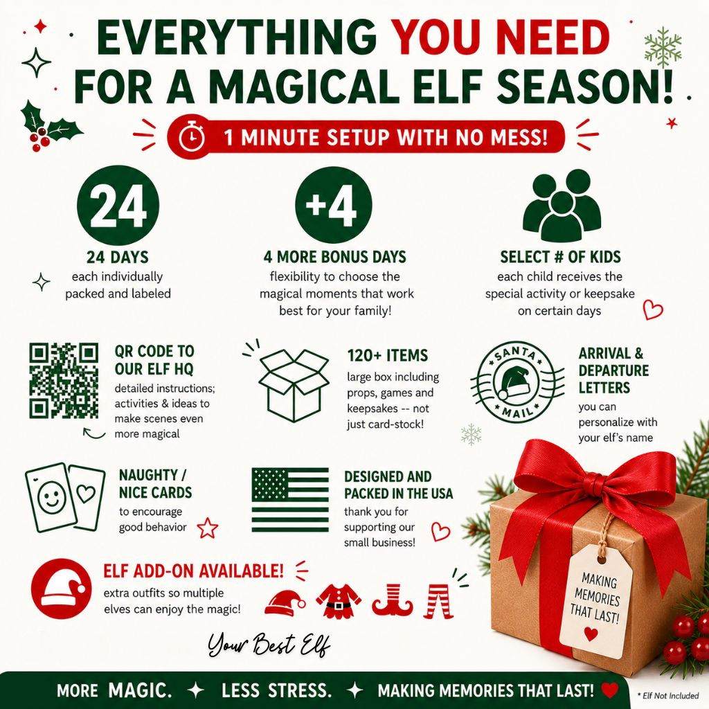 2026 Elf Kit, An infographic poster titled 'EVERYTHING YOU NEED FOR A MAGICAL ELF SEASON!' with red, green, and white text, icons, and product callouts such as 24 days, 4 bonus days, QR code, elf add-on, and arrival and departure letters.