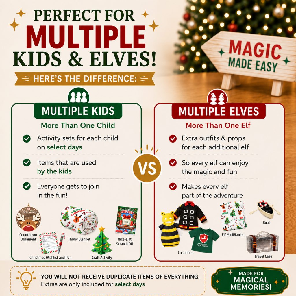 elf on the shelf kit, Elf Kit 2026, 24 Day Elf Kits so it doesn’t just sit on the shelf. This Elf Kit is full of magic, mischief, and ideas for your elf adventures this Christmas season. It includes a host of crafty ideas and games for all ages so they can image that arrival!  Check out our shop for a fun elfin adventures while waiting around for Santa in December!